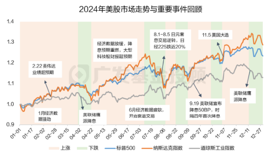 2024年终总结！年度资产最终赢家，花落谁家？