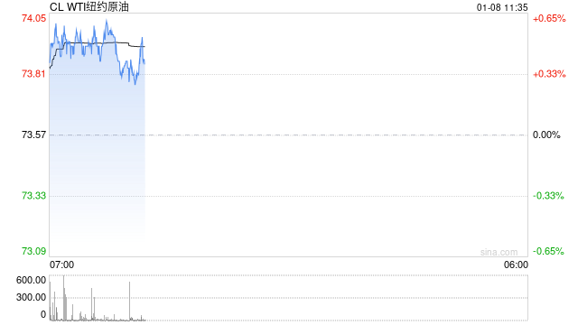 光大期货：1月8日能源化工日报