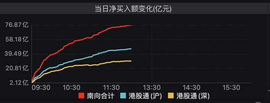 又见“地天板”！还有个股4分钟直拉涨停