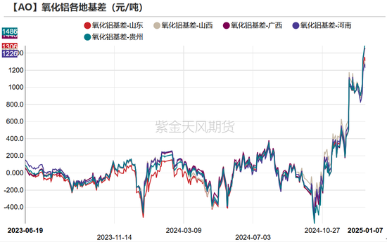 氧化铝：以乱为治