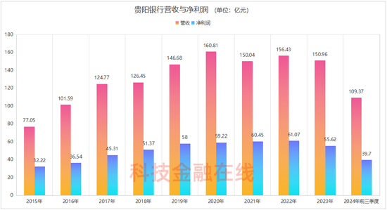 干了一年任职资格未获批 贵阳银行一副行长辞职了