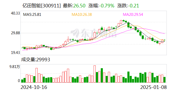 亿田智能：控股股东拟协议转让公司5.99%股份