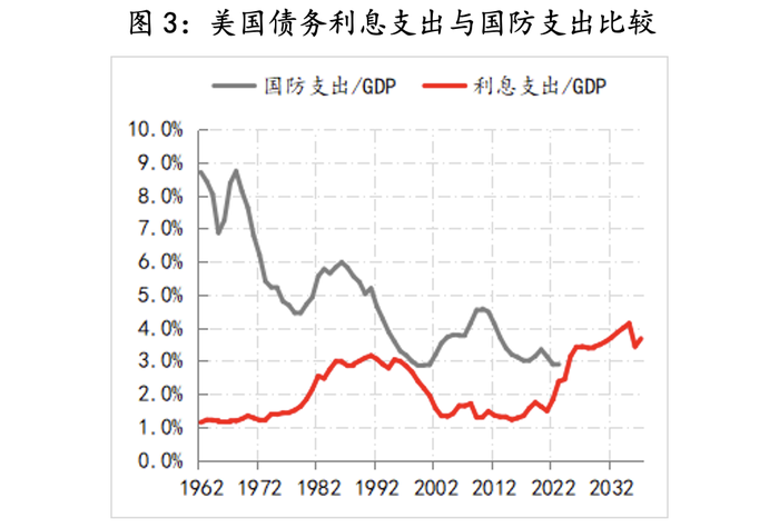 2025年经济展望：美债平衡将更艰难