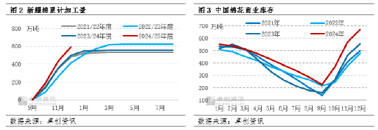 棉花：四季度棉价震荡下跌 一季度预期仍不乐观