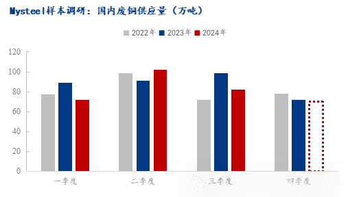 Mysteel年报：2025年再生铜供应增加或能阶段性弥补矿端紧张