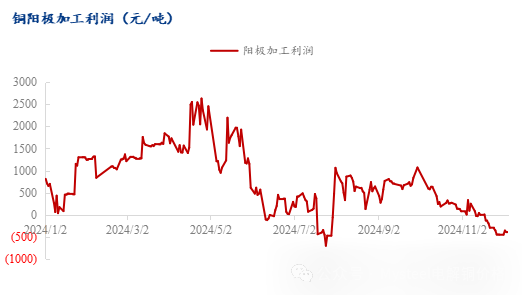 Mysteel年报：2025年再生铜供应增加或能阶段性弥补矿端紧张