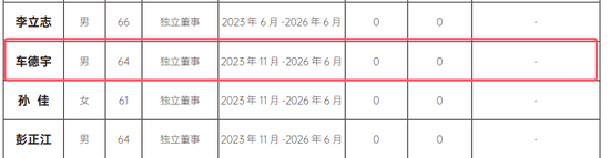 中国银行天津分行原行长车德宇被查 担任吉林亿联银行独立董事