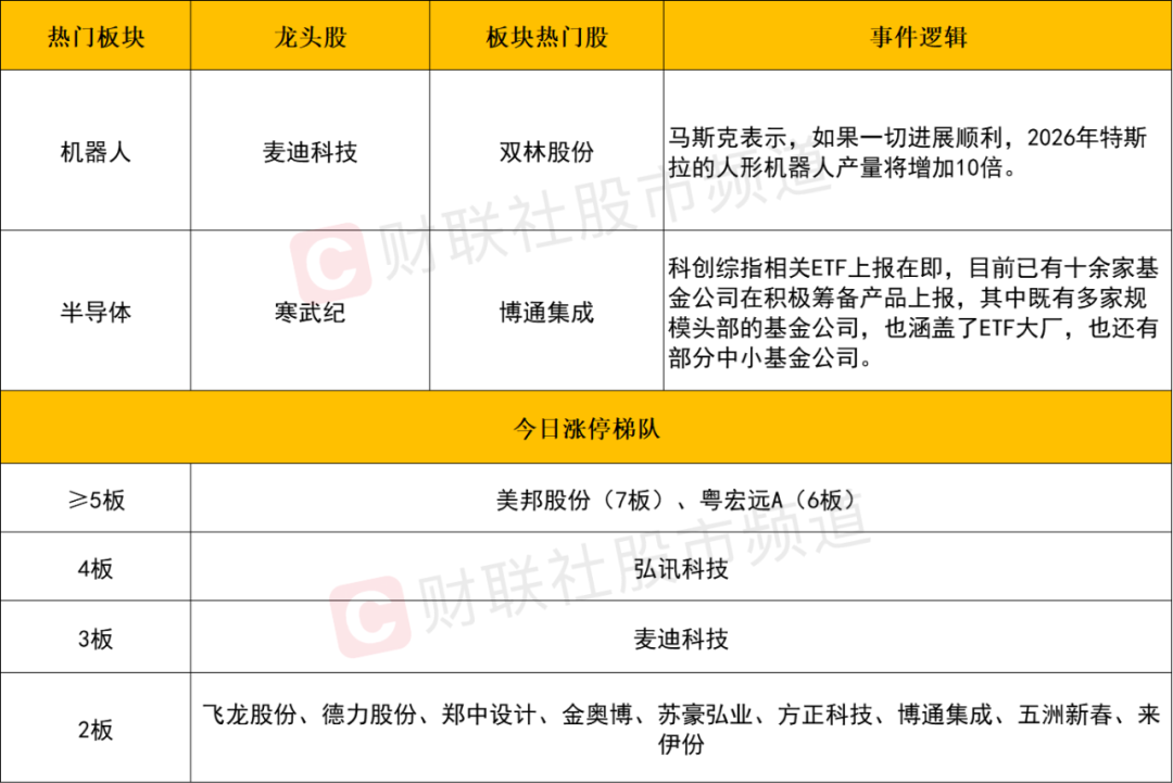 晚报| 非农大超预期！证监会财政部发声了，安抚A股市场！1月10日影响市场重磅消息汇总