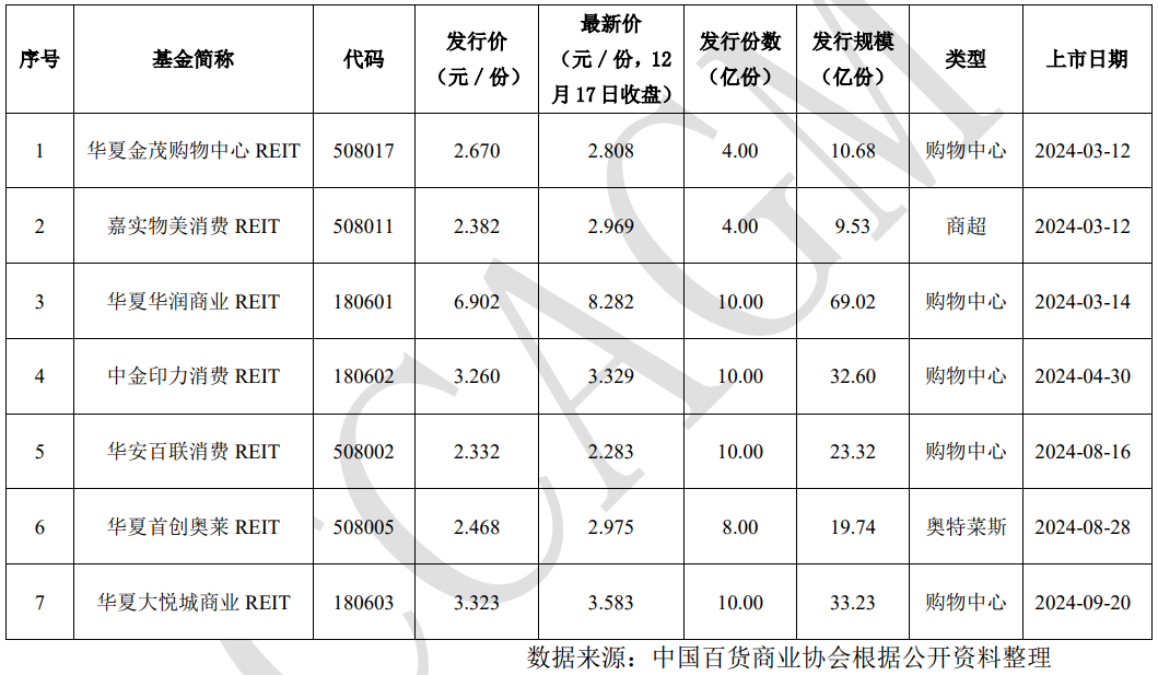 盘点2024商业地产行业十大「流行词」