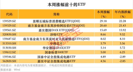 跨境ETF高换手高溢价，还能火多久？