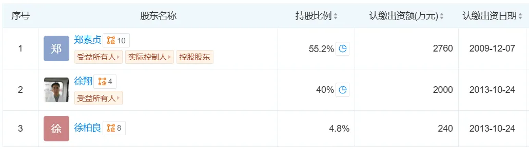 资本大佬徐翔败诉，当年被“割韭菜”的股民赢了！曾被罚110亿元，其家族仍是多家上市公司大股东