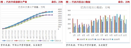 长安期货刘琳：上下两难 短期糖价延续震荡