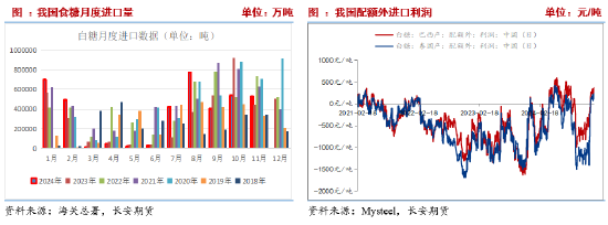 长安期货刘琳：上下两难 短期糖价延续震荡