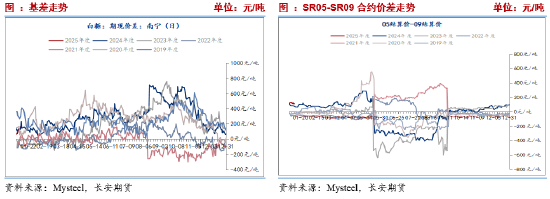 长安期货刘琳：上下两难 短期糖价延续震荡