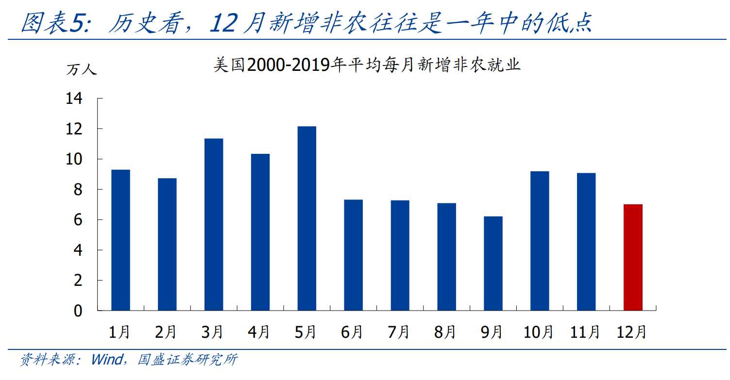 熊园：美国就业再超预期，经济拐点可能不远