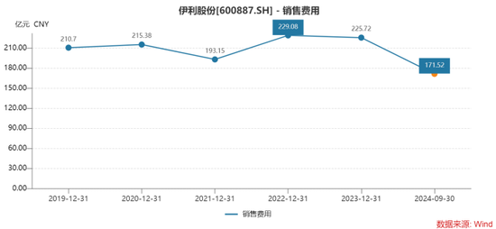 伊利股份布局健康食品的背后  前三季度营收少挣84亿奶粉板块待补强