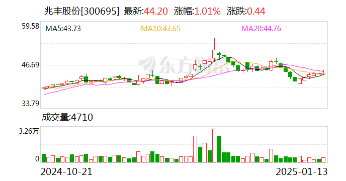 兆丰股份：选举产生第六届监事会职工代表监事