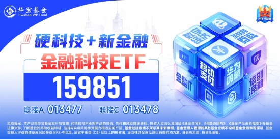 行情急先锋直线上攻！金融科技ETF（159851）暴力拉涨3.42%，安硕信息20CM涨停，恒银科技二连板