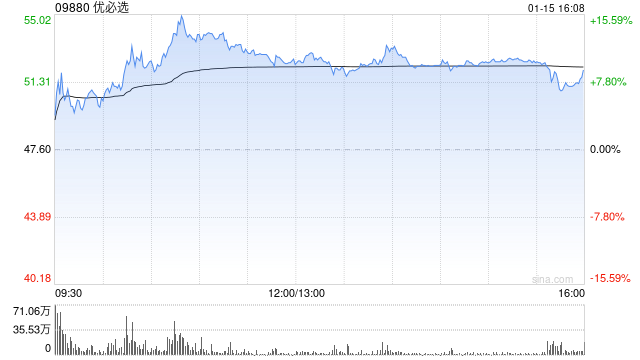 优必选非执行董事夏佐全自愿承诺12个月内不减持所持公司股份