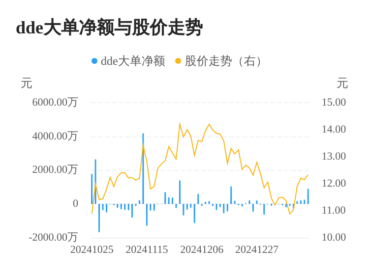 洪汇新材主力资金持续净流入，3日共净流入1379.55万元