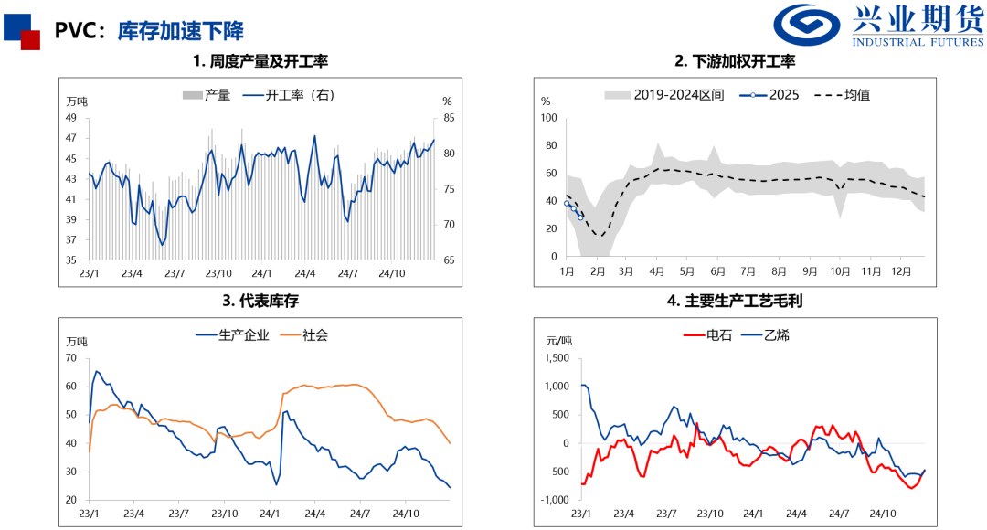 【品种聚焦】需求改善，尿素和PVC补涨