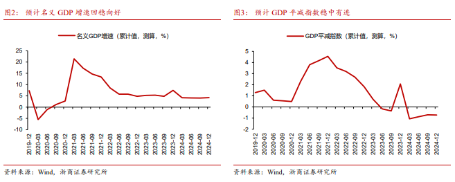 浙商宏观 | 12月经济：柳暗花明又一村