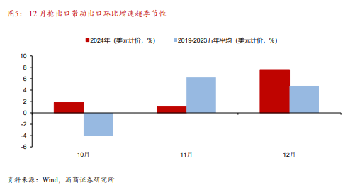 浙商宏观 | 12月经济：柳暗花明又一村