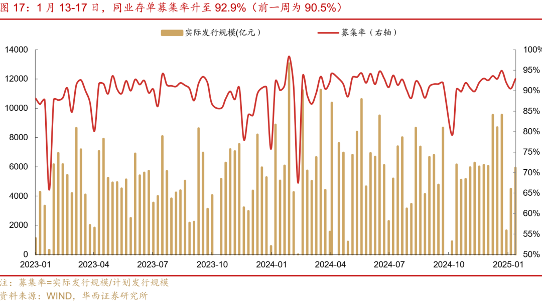 流动性跟踪 | 最艰难时刻已过