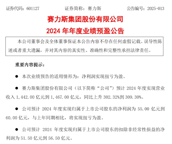 问界M9爆卖让赛力斯赢麻了 2024年扭亏为盈净利润超55亿元