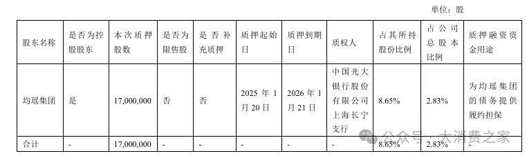 均瑶健康控股股东质押部分股权！益生菌业务能否助业绩增长待观察