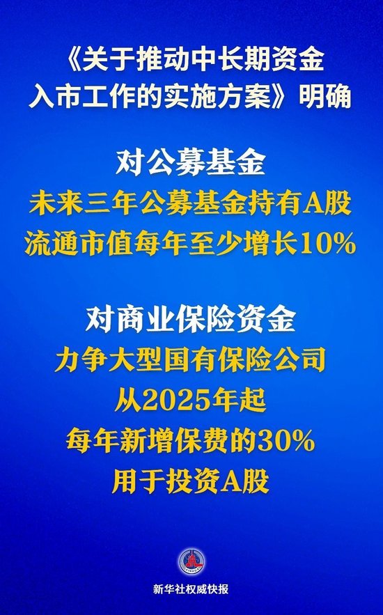 中长期资金入市明确硬指标