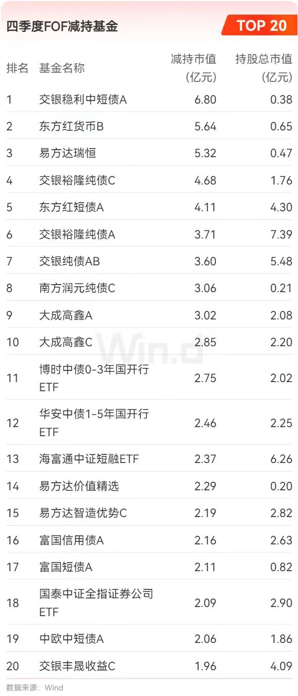 公募基金2024年四季度重仓股全扫描：宁德时代跃居第一大重仓股，寒武纪-U、中芯国际等半导体行业个股被减持