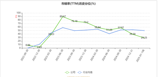 创意园区项目公告两年后才开工建设，“少儿出版第一股”荣信文化难赚钱