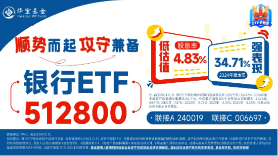 一阳包三阴，新一轮涨势开启？银行ETF（512800）放量涨超2%！42股暴力普涨，央行点金行业新增长蓝图