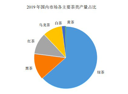 新股前瞻｜八马茶叶：营收增速逊于利润 拳头产品增长天花板难突破？