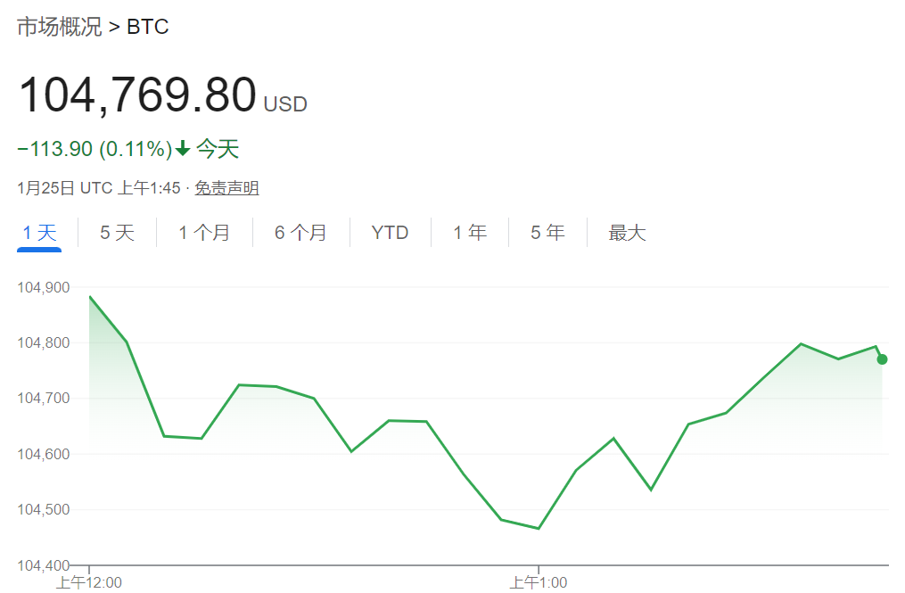 新SEC“第一把火”：为美国金融机构持有加密货币打开大门