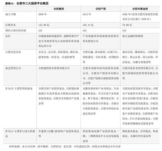 中信建投：科技金融城市解码