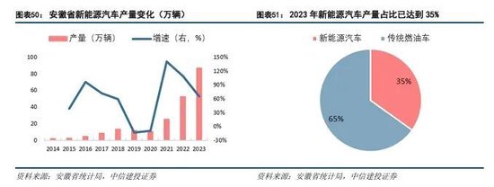 中信建投：科技金融城市解码