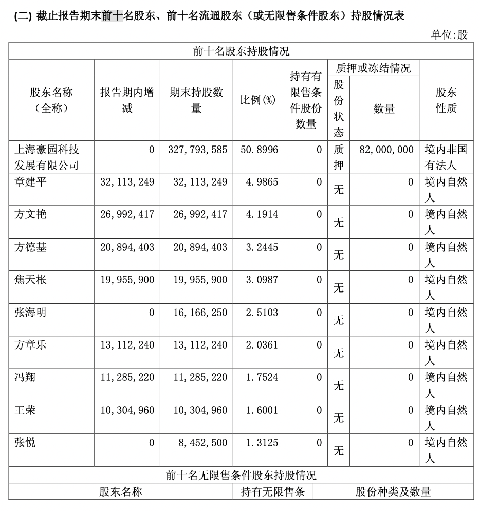 海利生物2024年利润创上市以来新高，牛散章建平“埋伏”6年，割在黎明前？