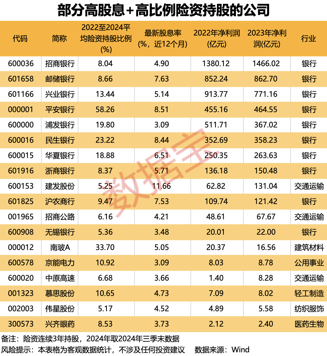 险企大动作！千亿级增量资金瞄准A股，这类个股要 “起飞”？