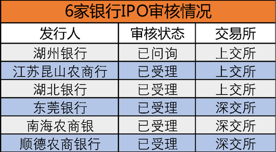 广州银行终止，宜宾银行圆梦，21家IPO排队银行进展如何？