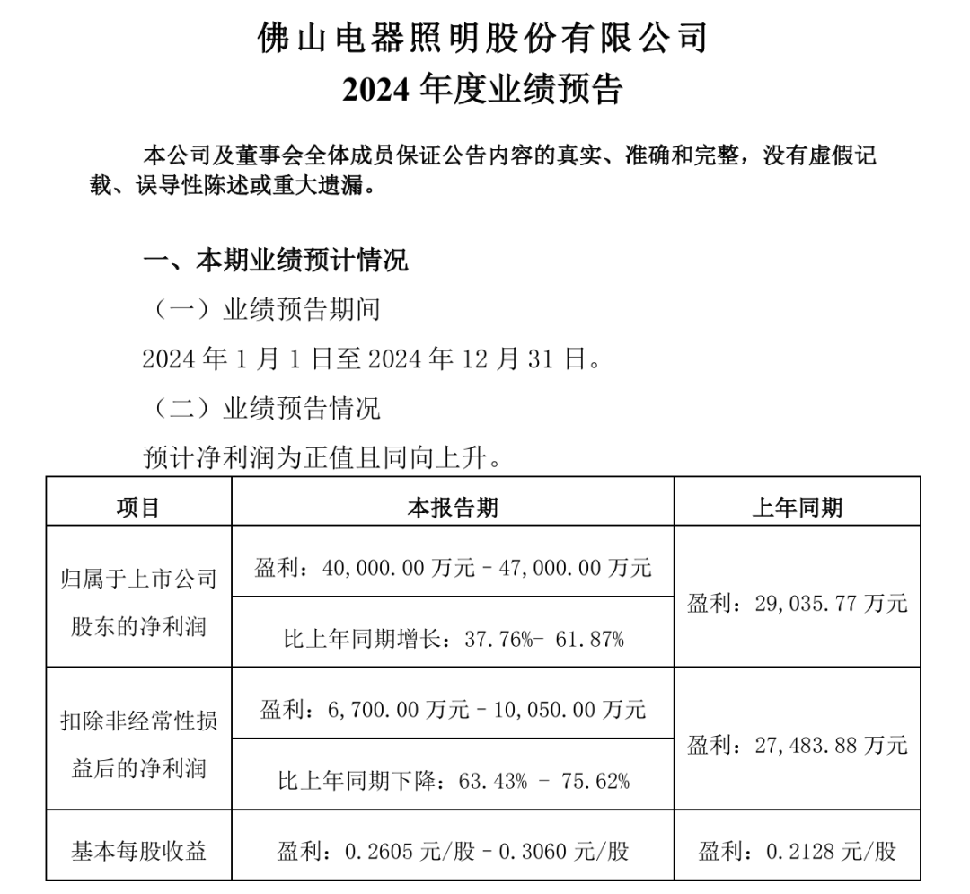 恒洁、骊住、惠达、箭牌、海鸥、东鹏、恩仕、帝王、松霖...最新动态