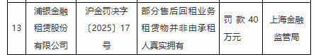 浦银金租被罚40万元：部分售后回租业务租赁物并非由承租人真实拥有