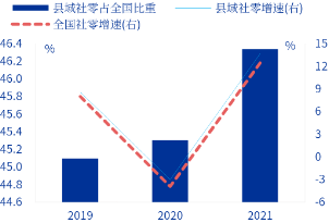 申万宏源研究春节见闻丨河北辛集：一盏灯点亮县域消费“新年红”