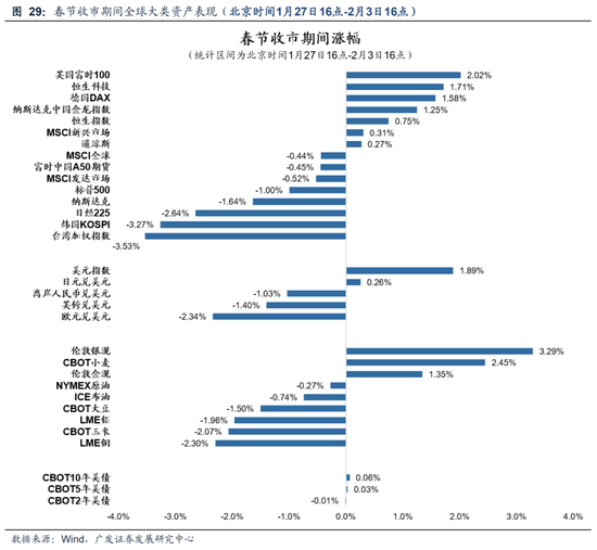 广发策略：DeepSeek的A股叙事