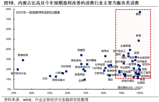 兴证策略：整装待发，迎接新一轮上行