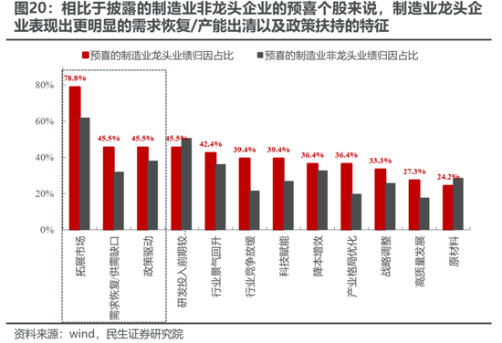 民生策略：从“美国主导”中走出