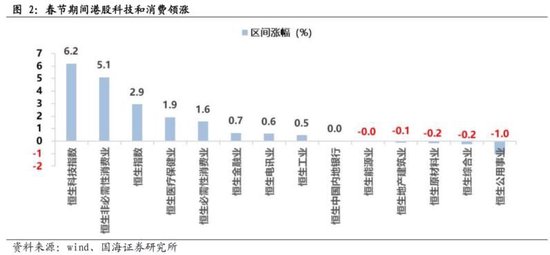 春节假期大事及十大券商观点来了！