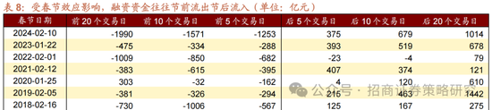 招商策略：春季攻势，AI领衔