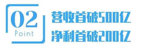 营收破500亿了！江苏这家城商行业绩炸裂